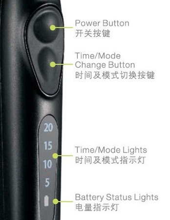 3H Broad Spectral LED Curing Light