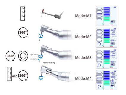 Dental Endodontic Treatment With Apex Locator