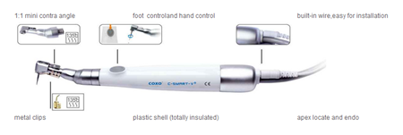 Dental Endodontic Treatment With Apex Locator