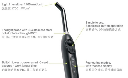 3H Broad Spectral LED Curing Light
