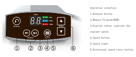 COXO Electric Brushless Micromotor System C-PUMA